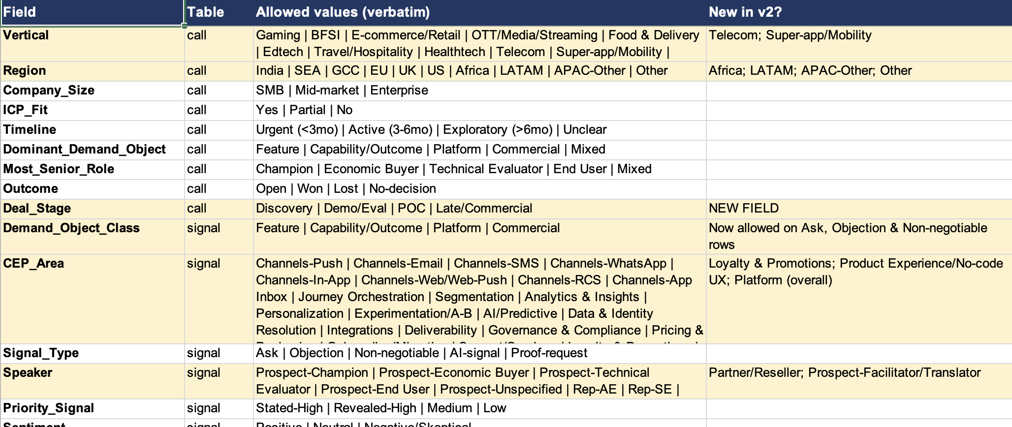 Codebook vocabulary — controlled values for all fields