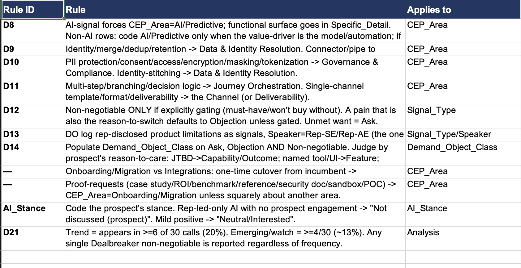 Decision rules — tie-break logic for ambiguous coding